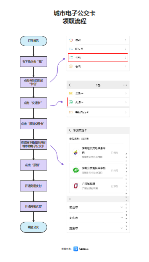 城市电子公交卡申领流程